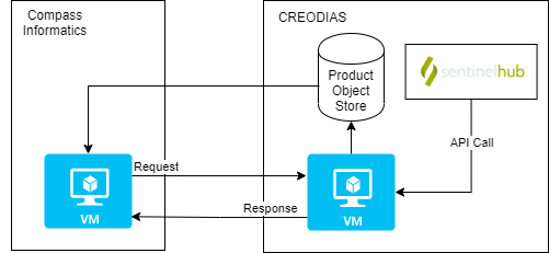 eo-custom-scripts block diagram