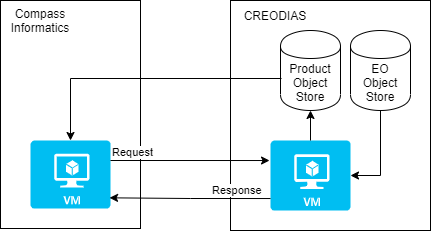 eoian block diagram